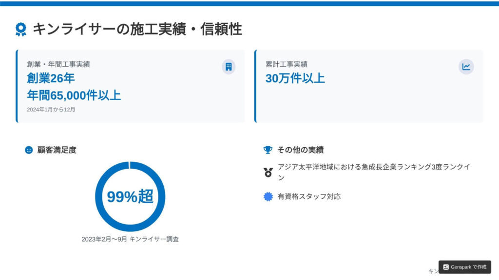 キンライサーの施工実績・信頼性