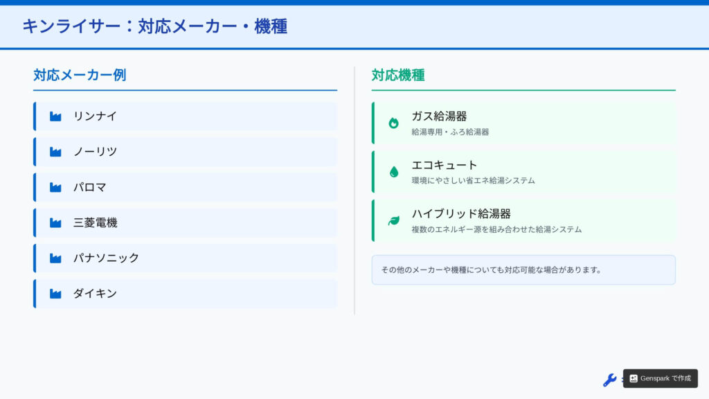 キンライサー 対応メーカー
