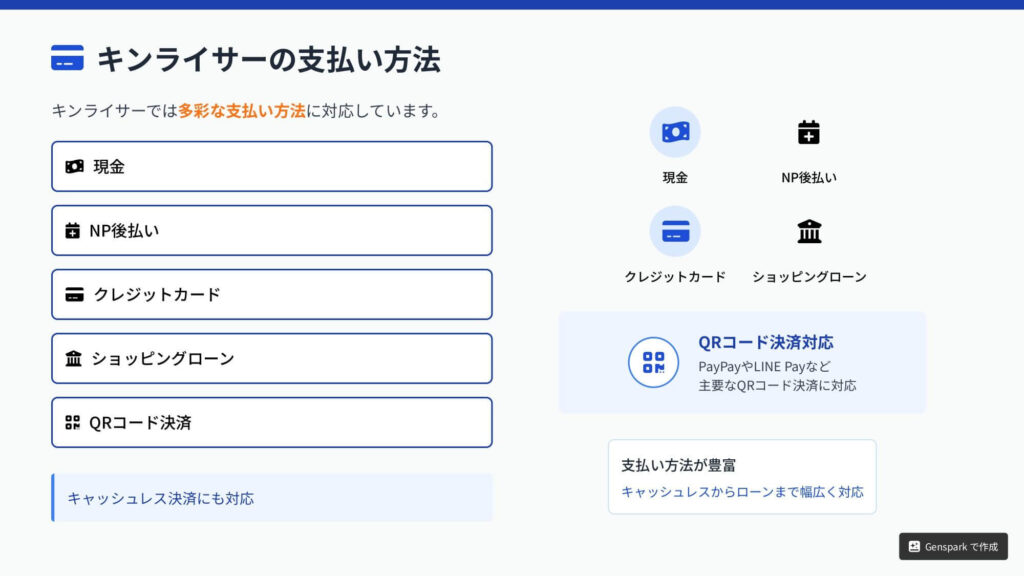 キンライサー 支払い方法