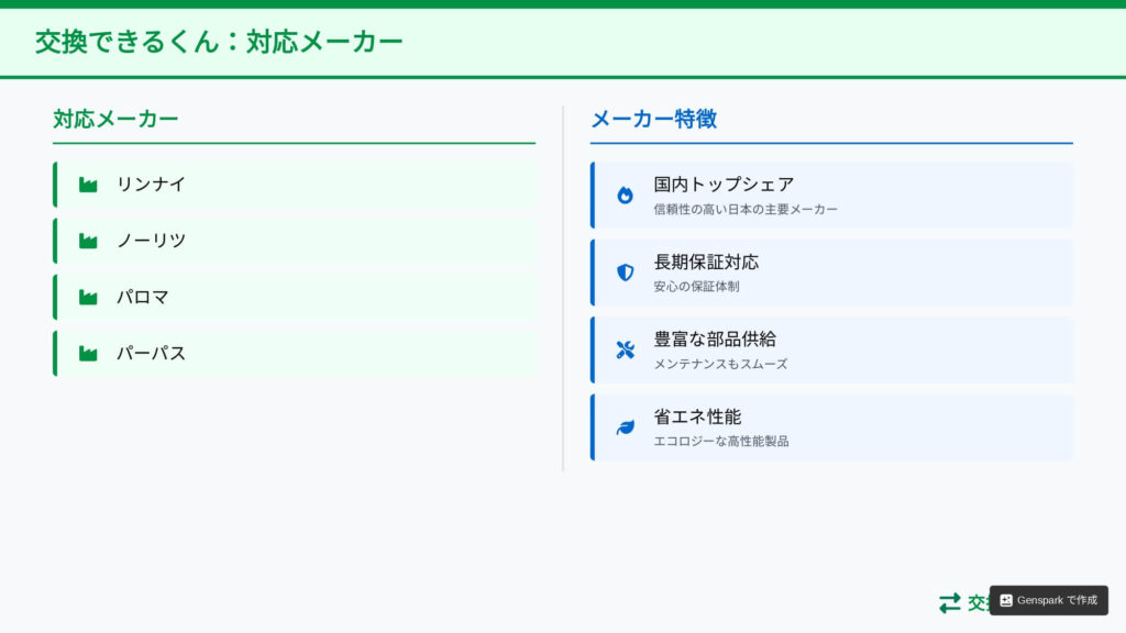 交換できるくん 対応メーカー