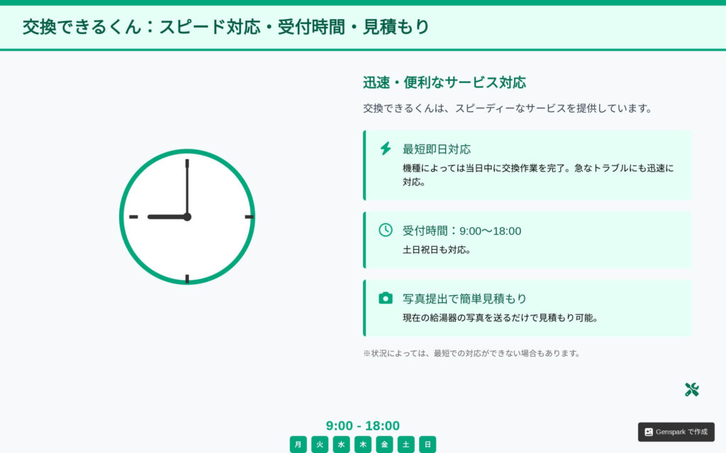 交換できるくん 対応スピード