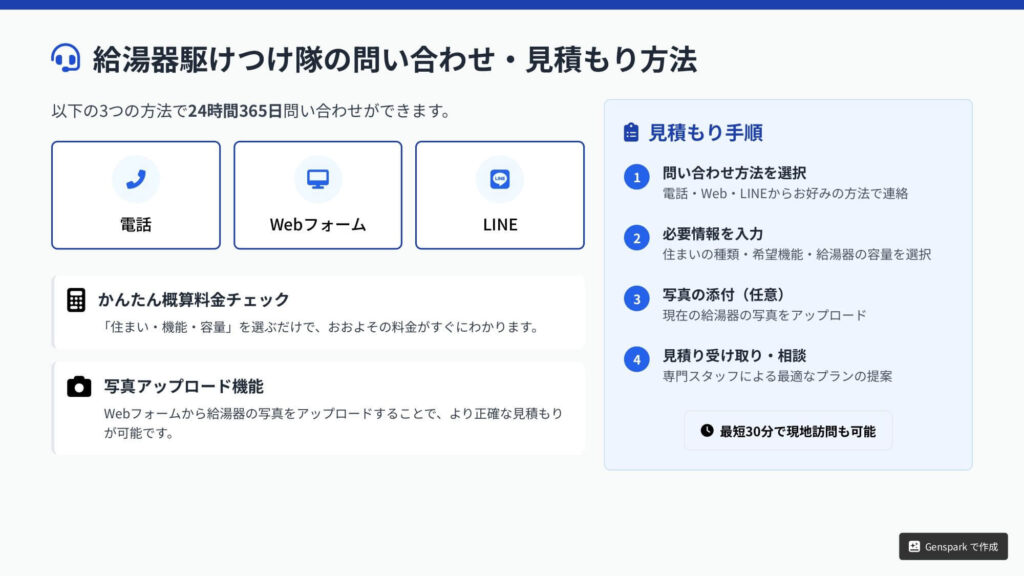 給湯器駆けつけ隊 問い合わせ・見積もり方法