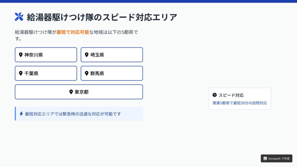 給湯器駆けつけ隊 スピード対応エリア