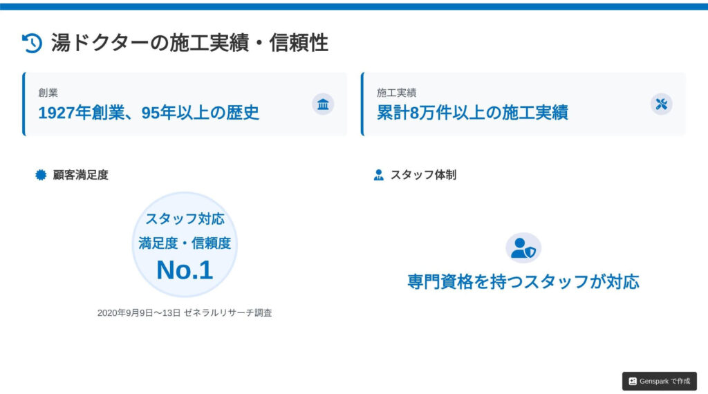 湯ドクターの施工実績・信頼性